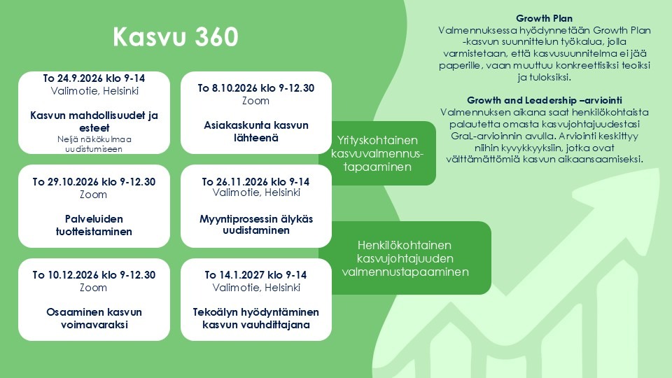 Aikataulu Kasvu 360 -valmennukseen